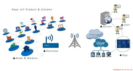 LoRa技術 在Zigbee和WiFi之外的長距離通信優勢